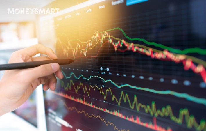 What is a Bear Market & How or Where to Invest When It Comes?