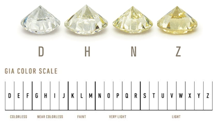gia-colour-scale-diamond