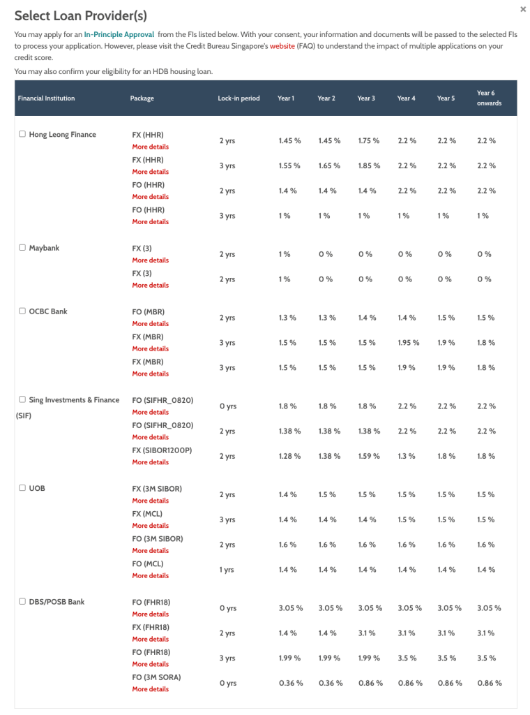 hdb-flat-eligibility-letter-bank-loan