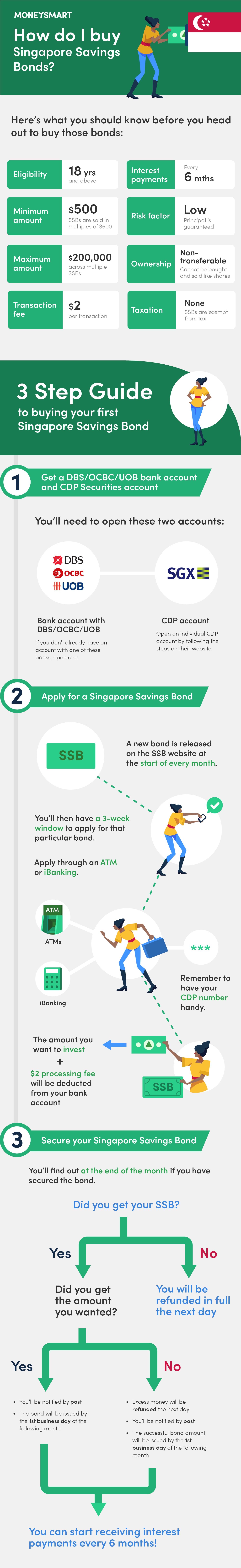 how to buy singapore savings bonds
