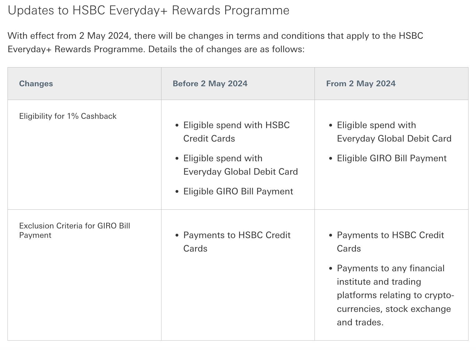 hsbc-everyday-rewards-programme-update-2-may-credit-card