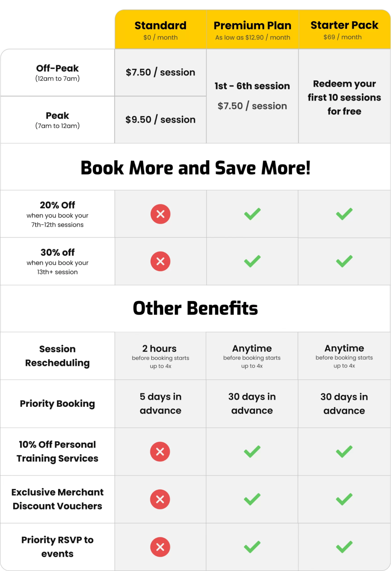 table showing the gym pod prices