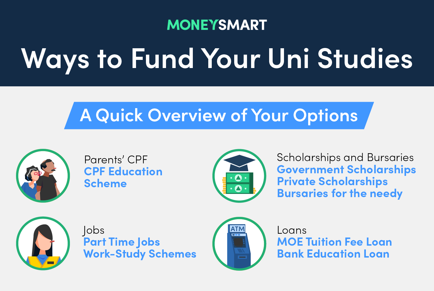 fund-uni-education-singapore