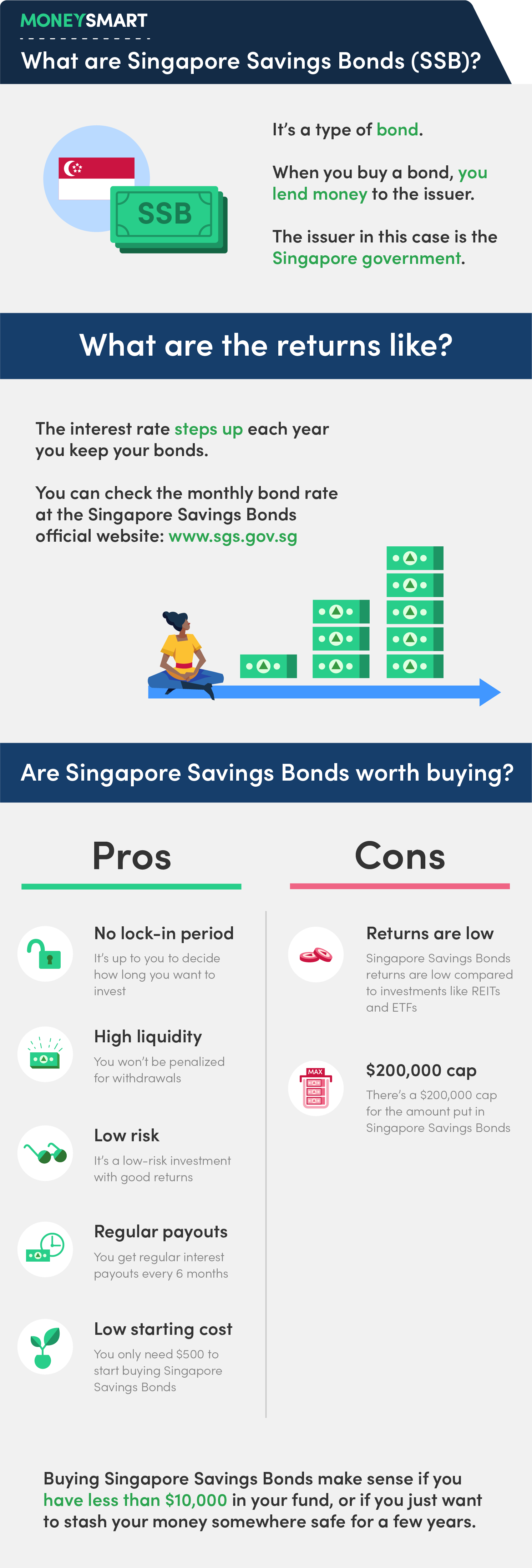 intro singapore savings bonds