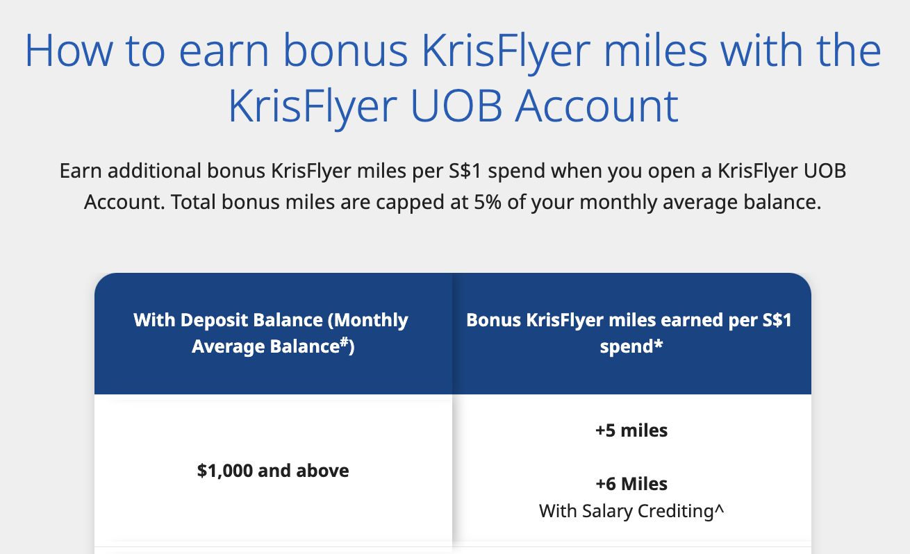 krisflyer uob account bonus miles cap