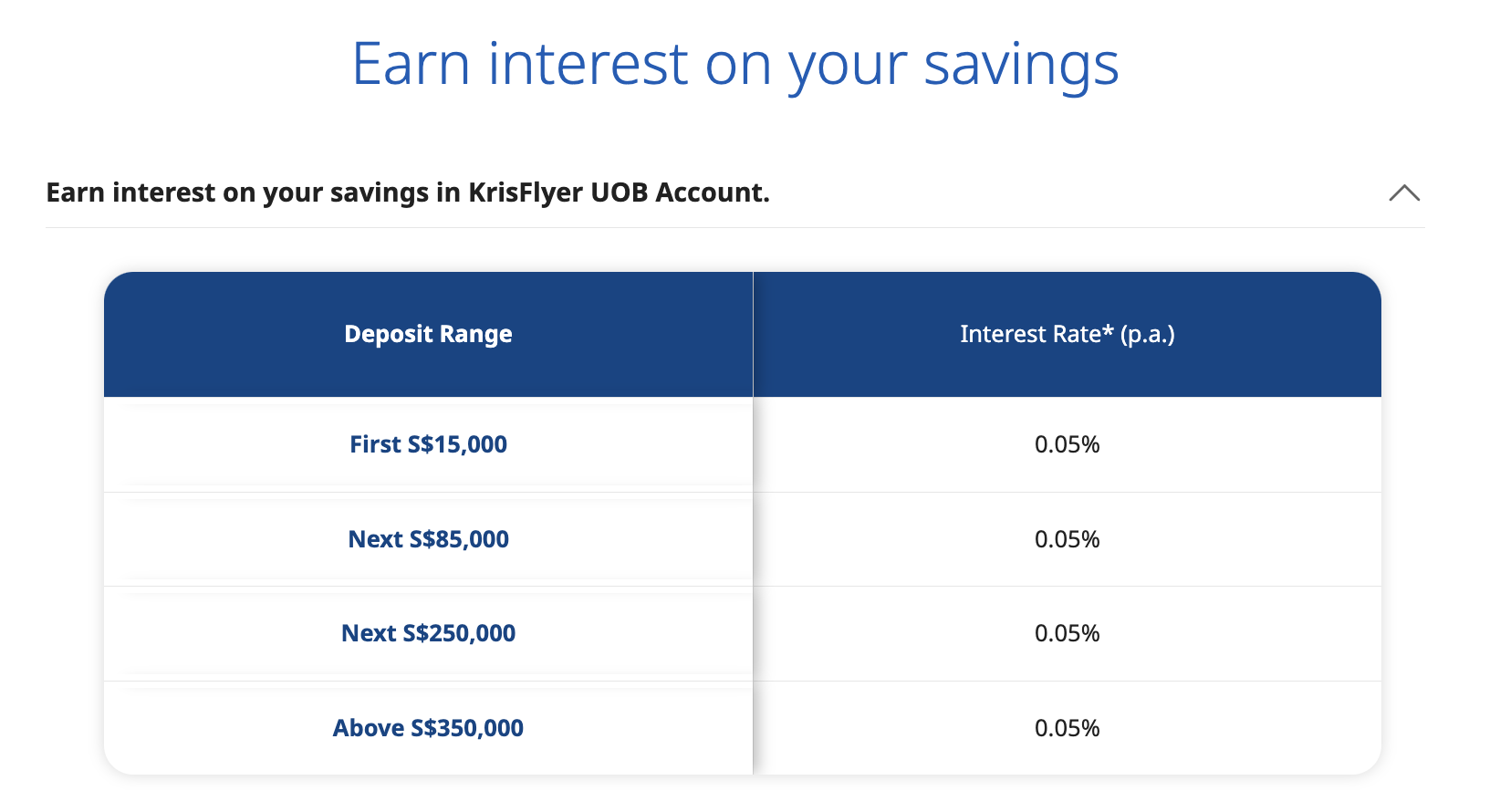 krisflyer uob account interest rates