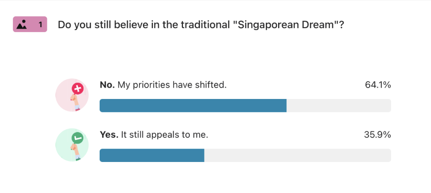 moneysmart pocket change newsletter poll singapore dream