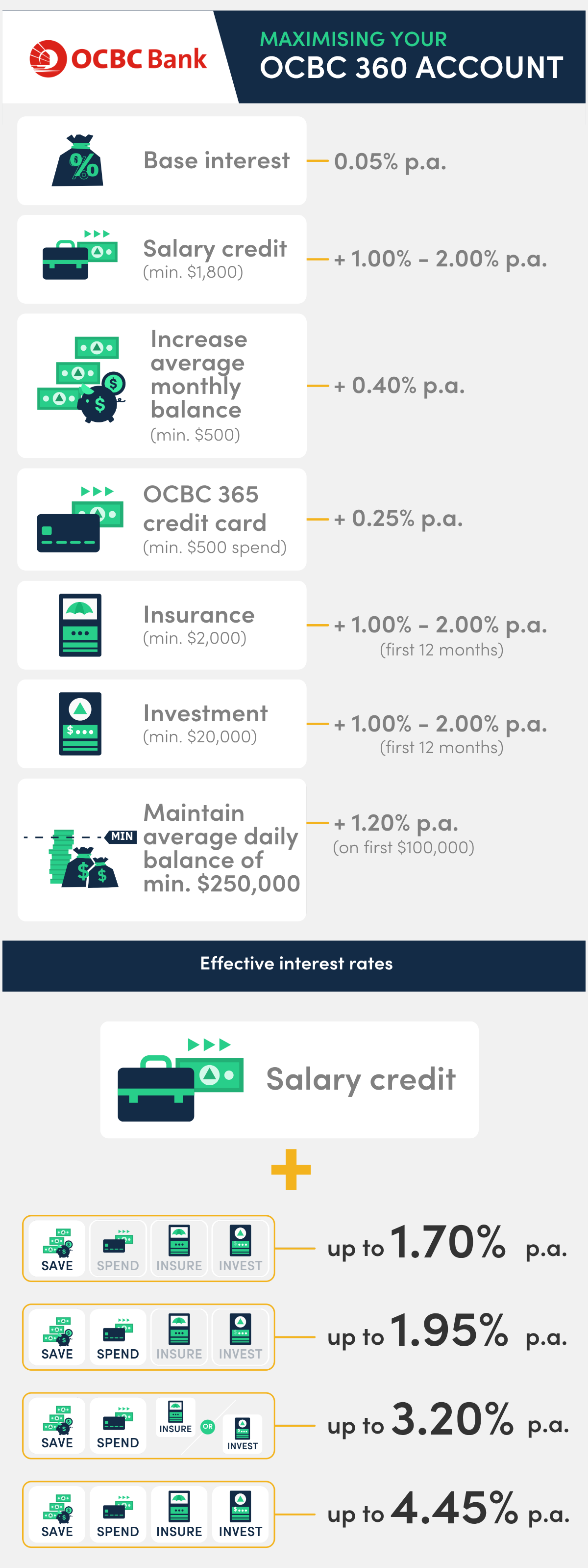 ocbc 360 savings account nerf new rates