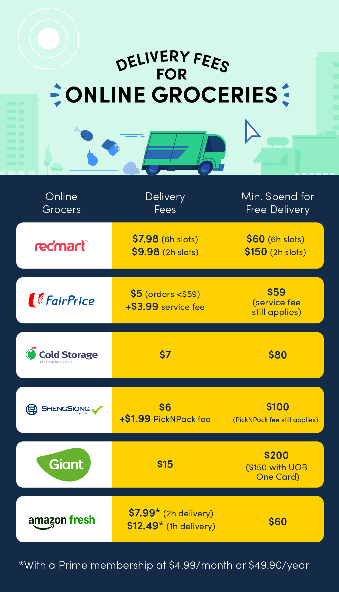 online grocery fees in singapore