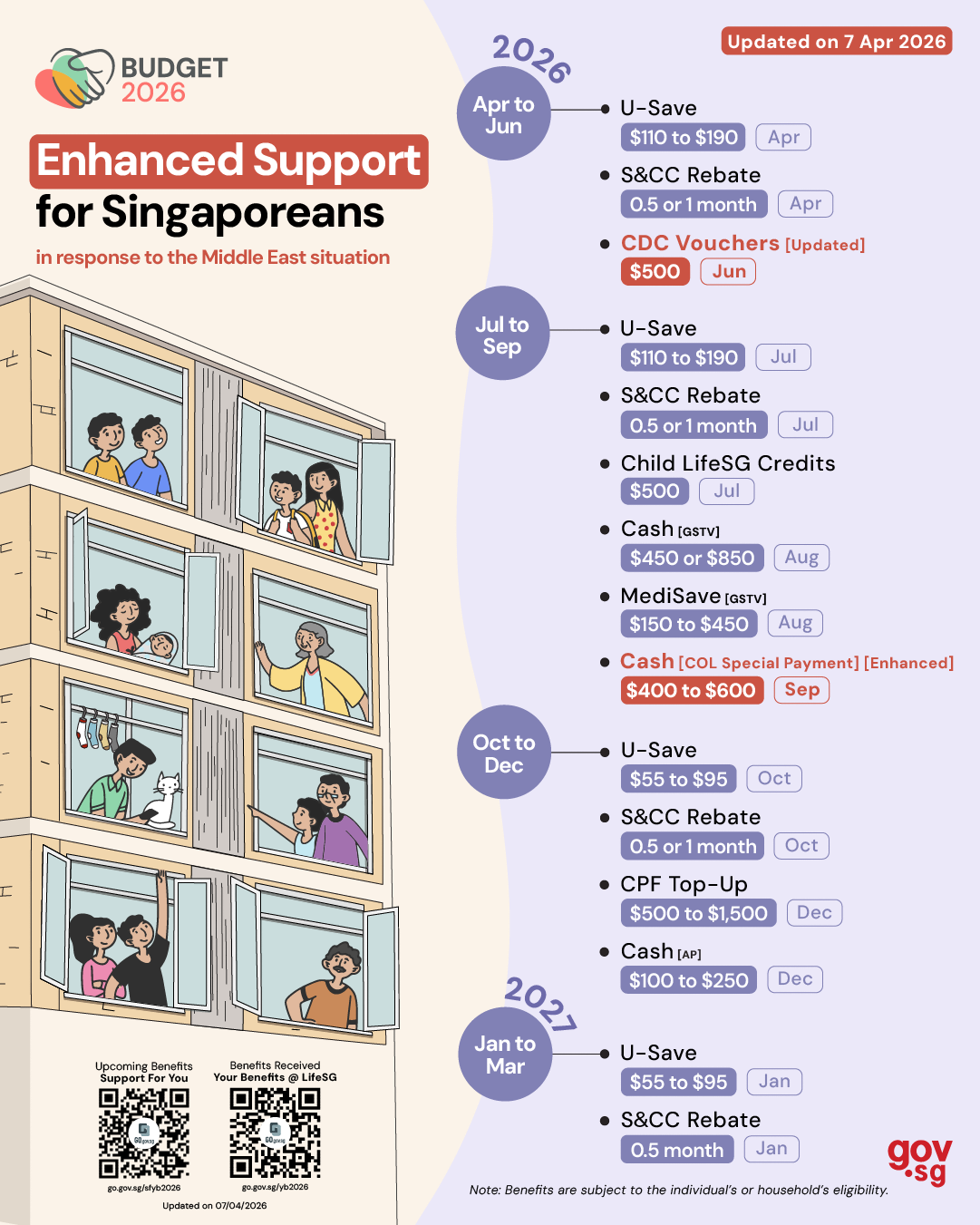 payouts for singaporeans 2026 summary