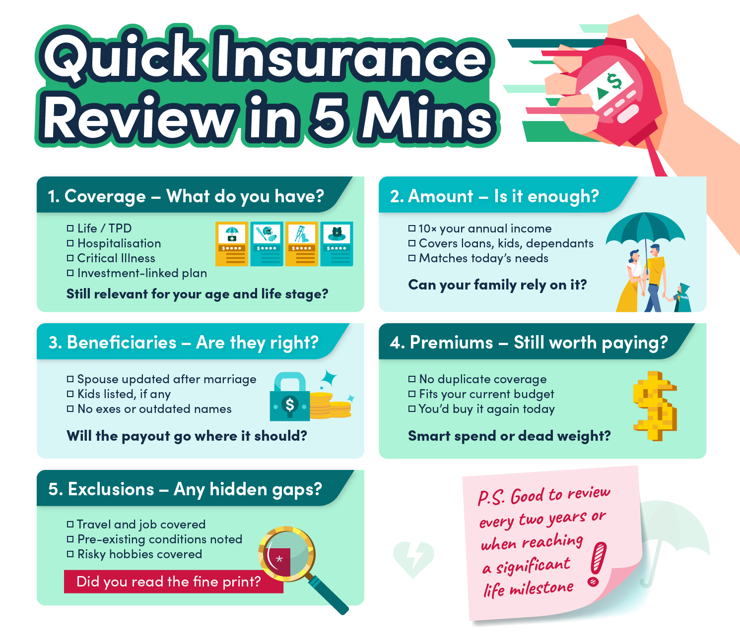 review insurance