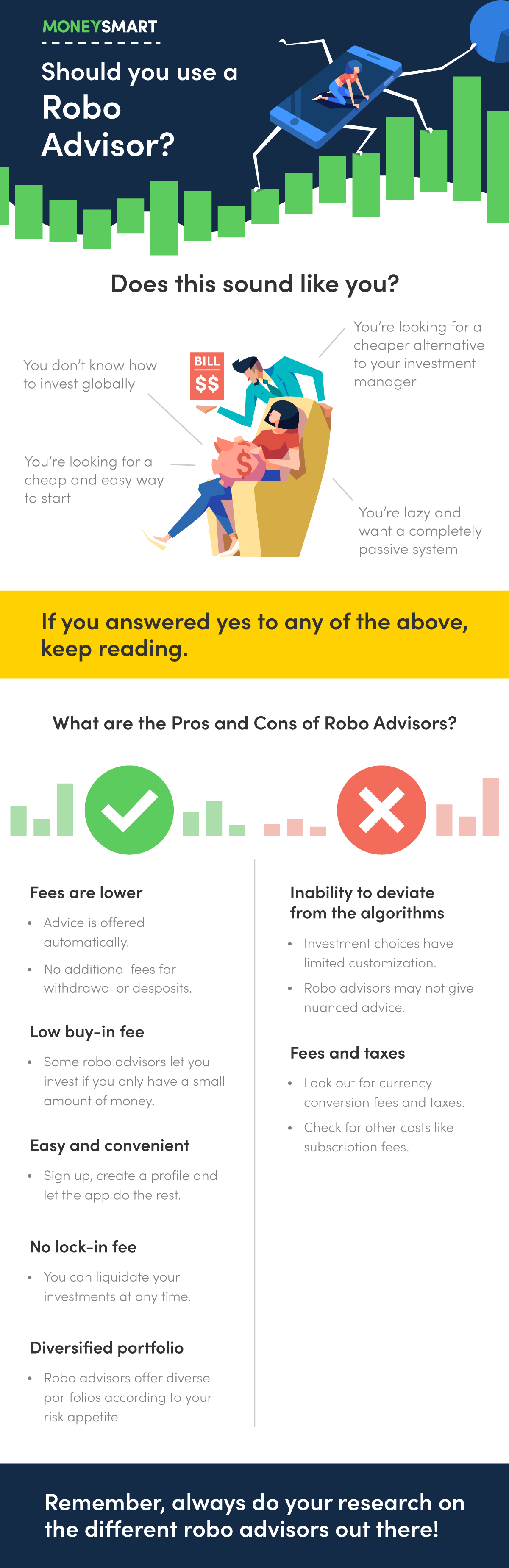 review of robo advisors