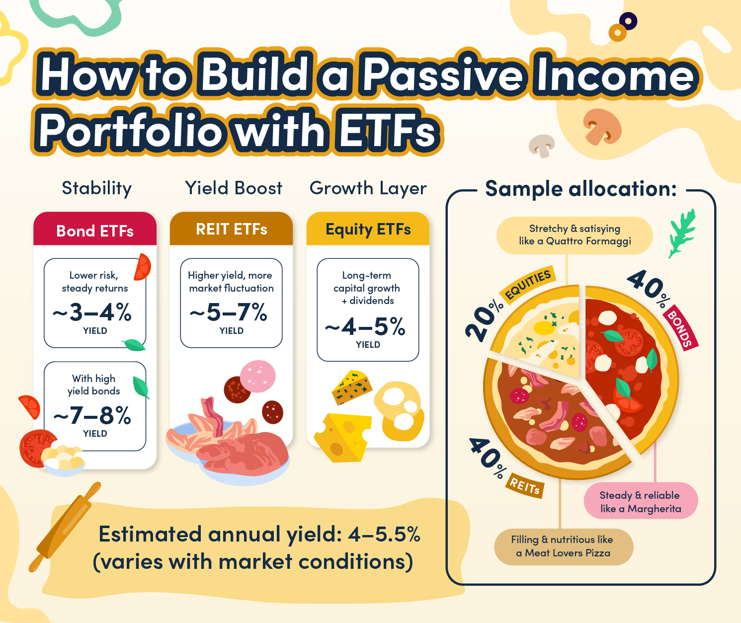 sgx etf how to build passive income with etfs