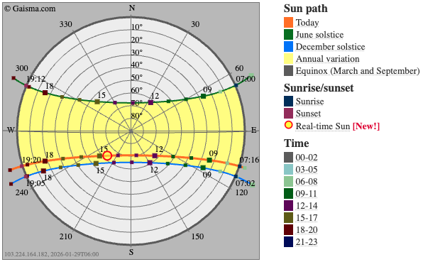 sun path diagram singapore