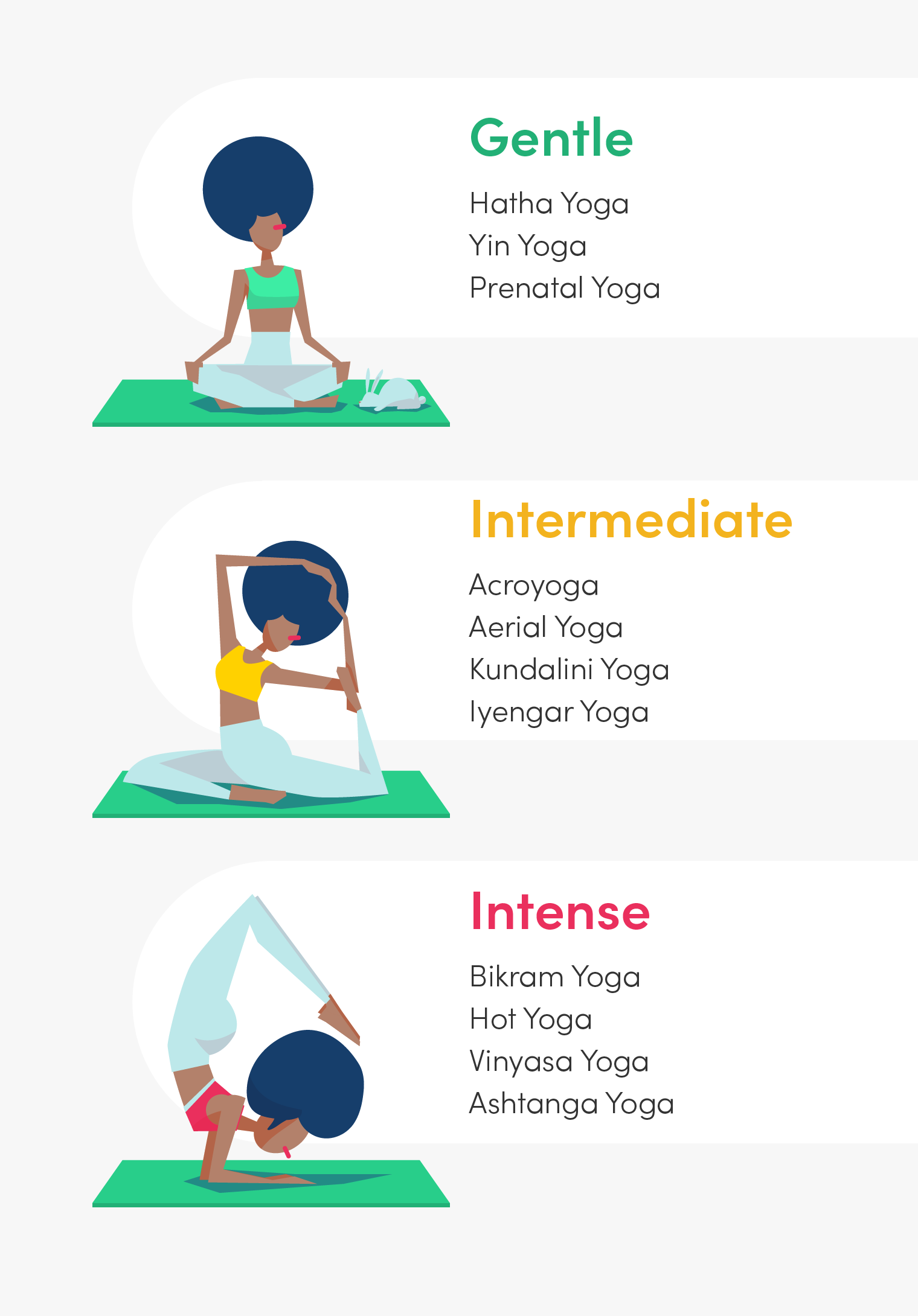 types-of-yoga