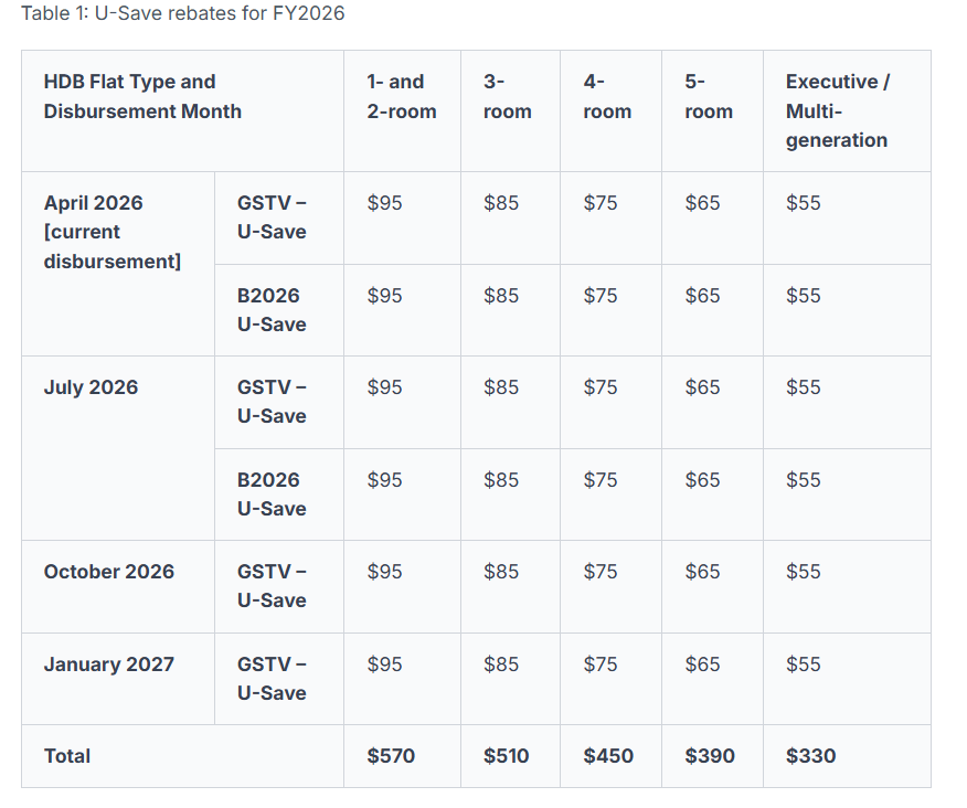 u save rebates 2026