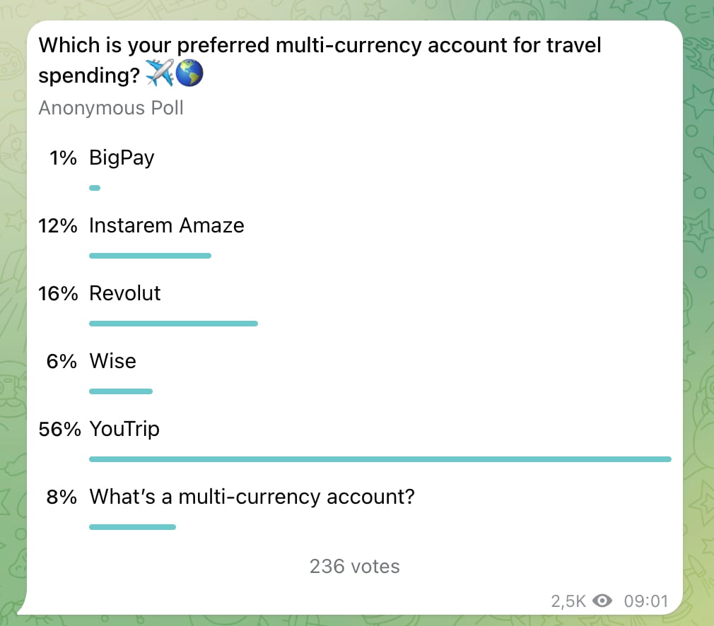 poll vote best multi currency card singapore