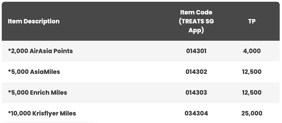 which frequent flyer programmes you can use maybank treats points with